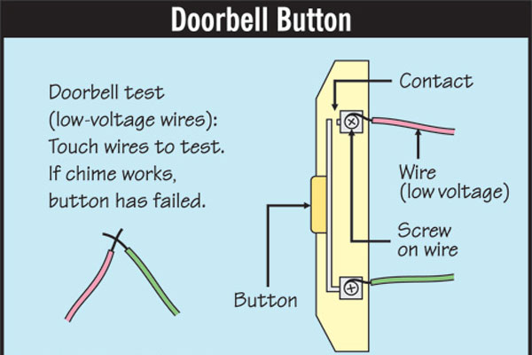 How to fix a doorbell