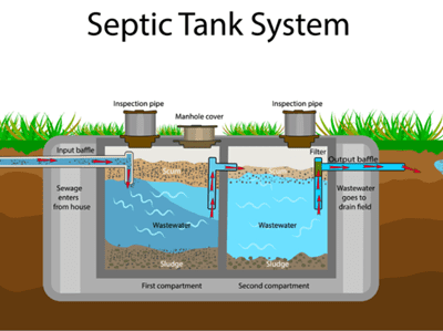 cost of a septic system